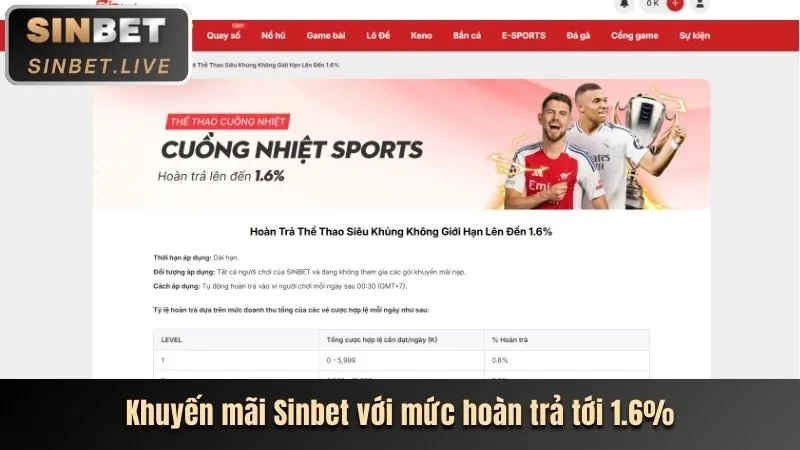 Ưu Đãi Hàng Ngày và Sự Kiện Đặc Biệt 365bet